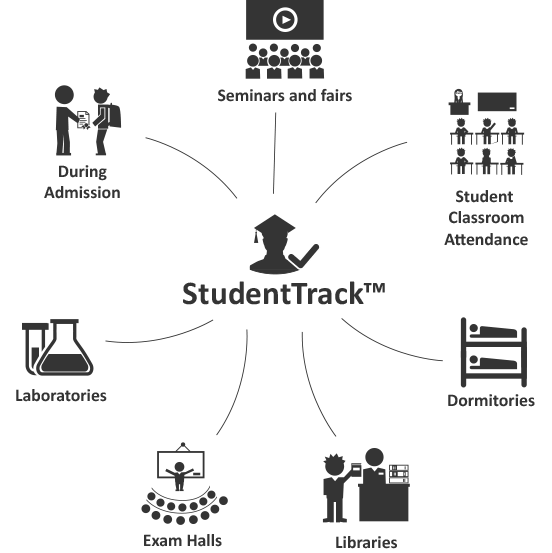 M2SYS-Student-Track-Diagram